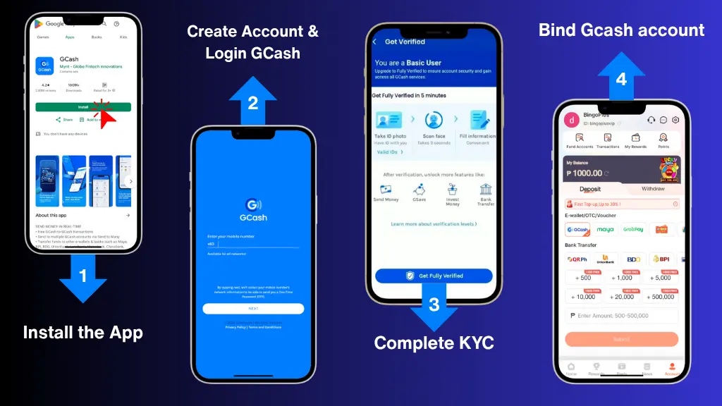 GCash usage process diagram